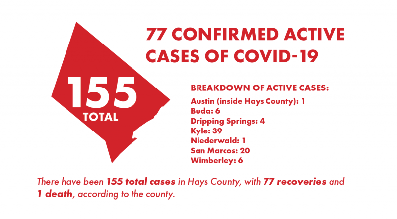 colton ashabranner san marcos covid-19