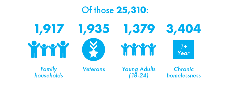 colton ashabranner san marcos daily record homlessness